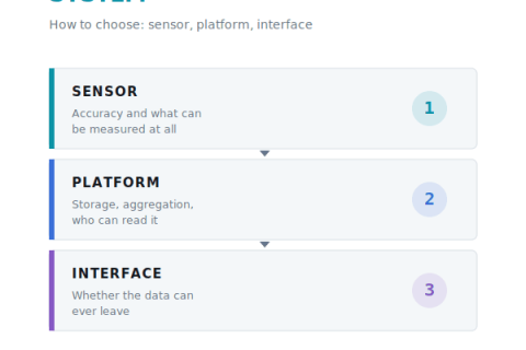 People Counting System: How to Choose for Retail and Public Spaces