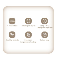 Indoor Wall Mounted Electric Mosquito Repellent