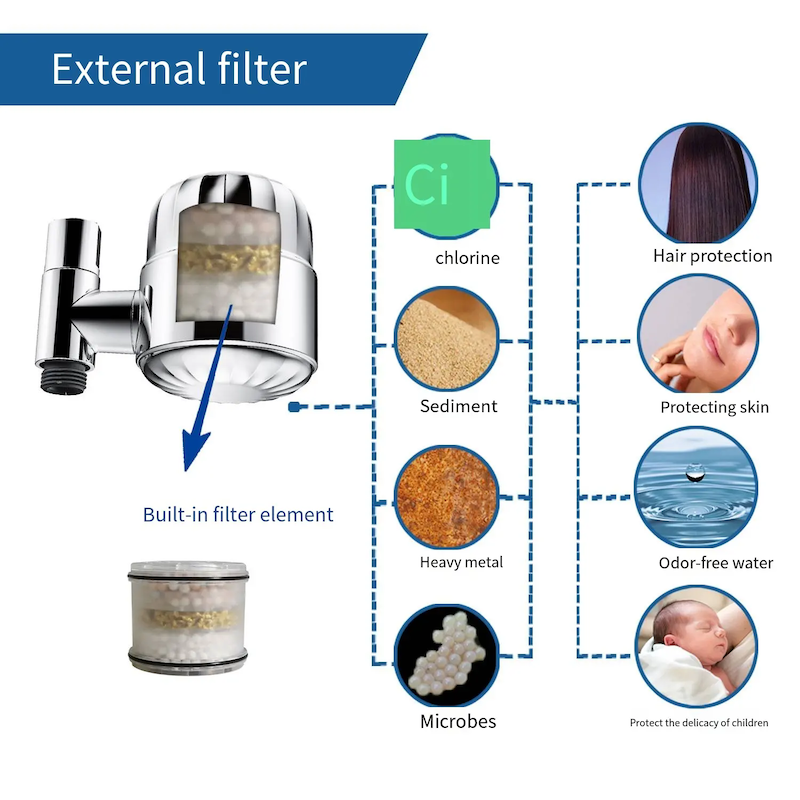 Water Filtration Shower Head With Hose