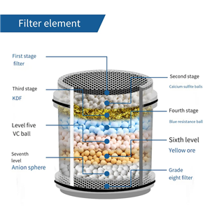 filtered showerhead filtered showerhead