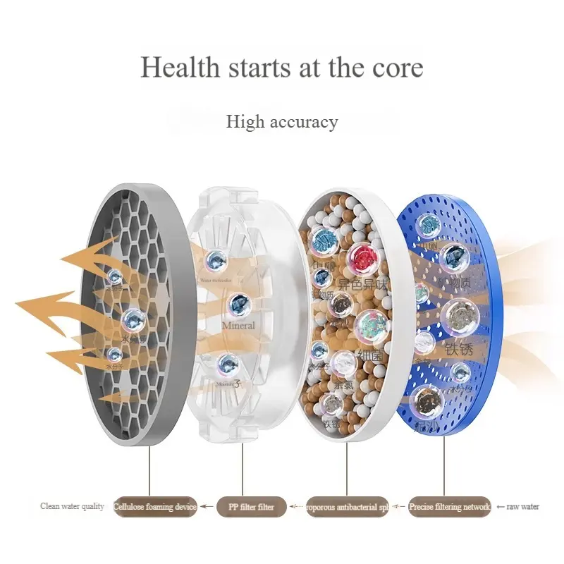 Multifunctional Filter Rotatable Faucet Extender