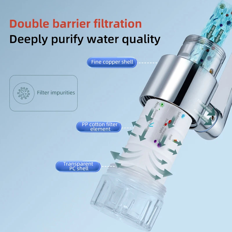 1080 swivel faucet extender 1080 swivel faucet extender