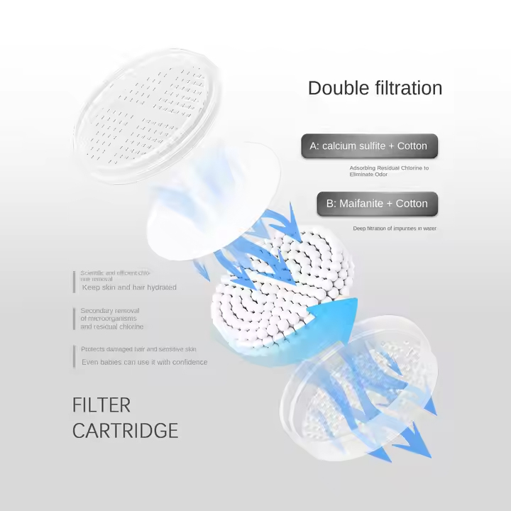 Filtered showerhead Filtered showerhead