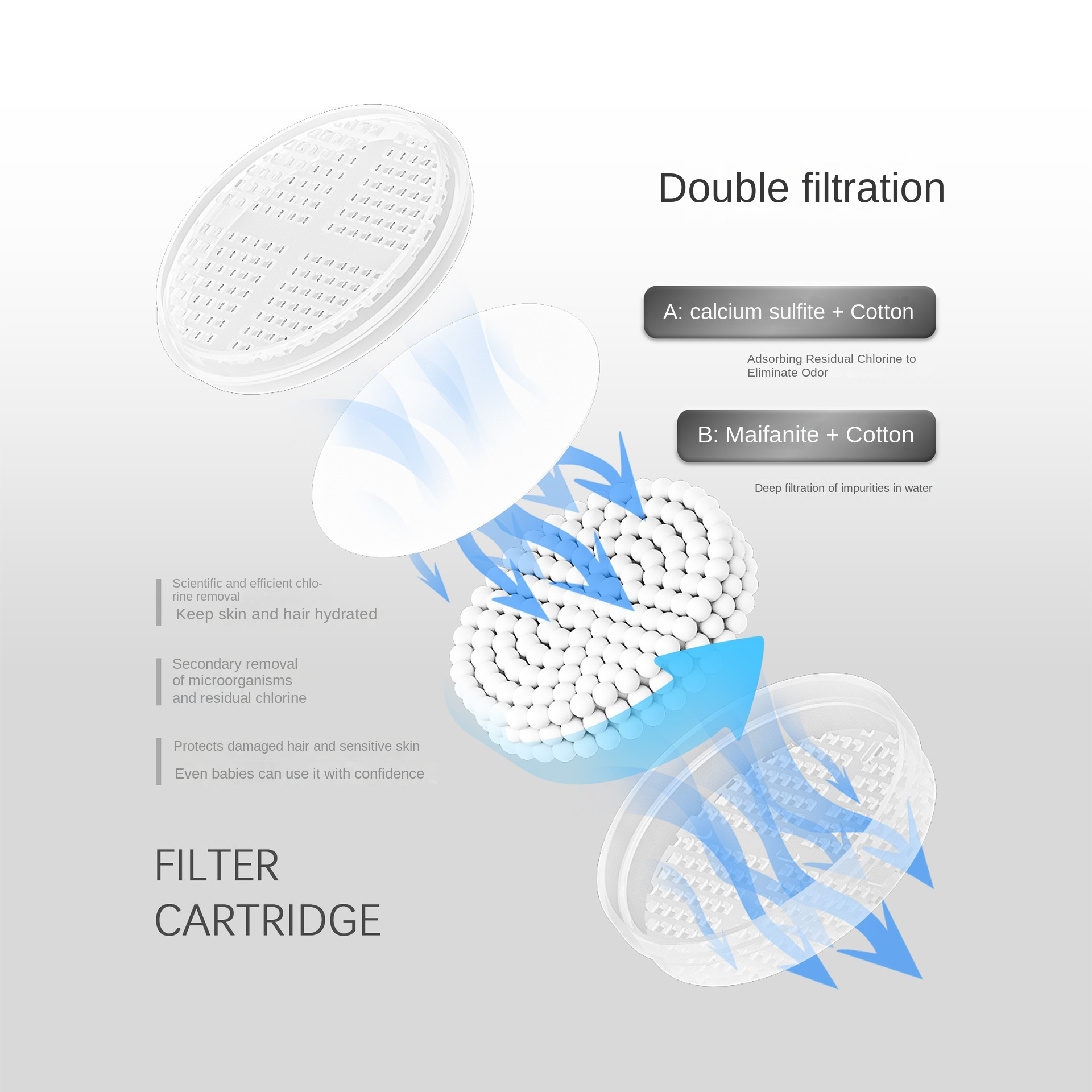 High Pressure Vitamin C PP Dual Filtered Shower Head