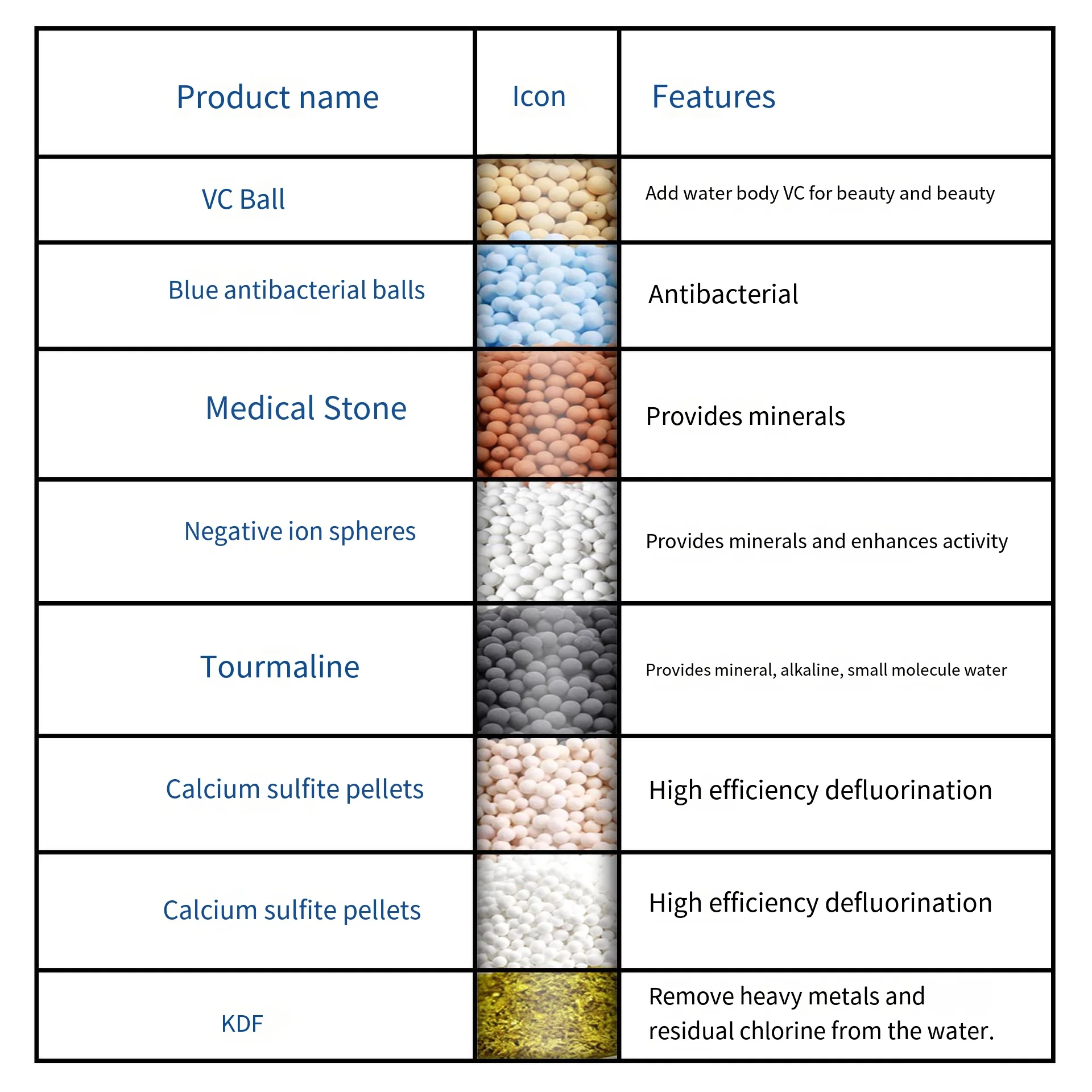 Multifunction Handheld Showerhead With Hard Water Filter
