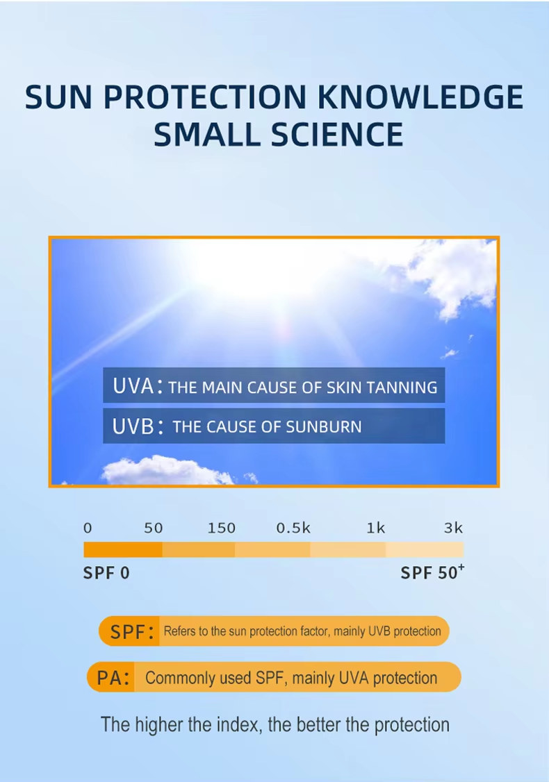 Sunscreen factory