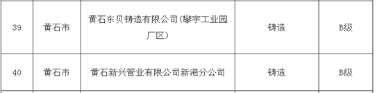 Successfully passed the B-level enterprise evaluation for heavy pollution weather performance Successfully passed the B-level enterprise evaluation for heavy pollution weather performance