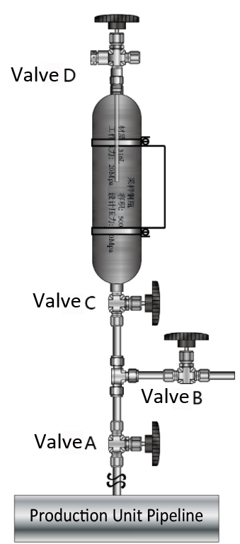 LPG Sampling Cylinder