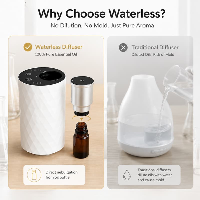 Car Diffusers Wholesale Uk Minipod Waterless Usb Battery Operated Rechargeable Aroma Oil Nebulizer Diffuser China Factory