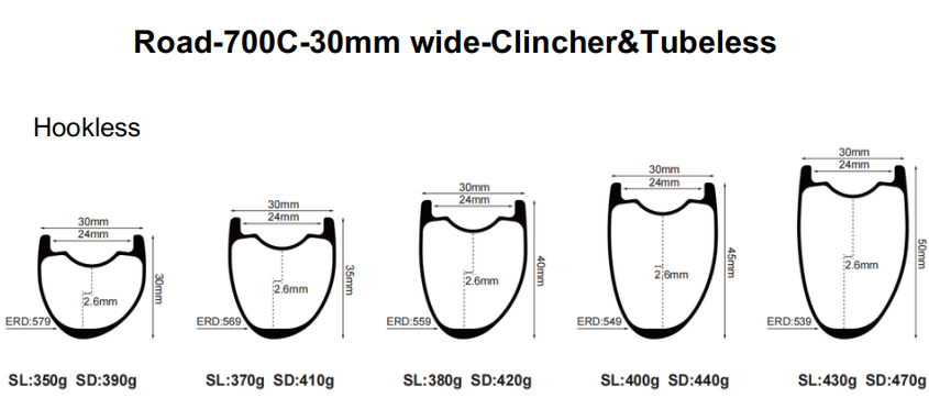 carbon road rims