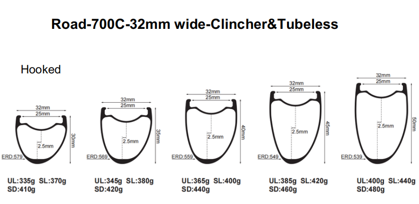 gravel bike rims
