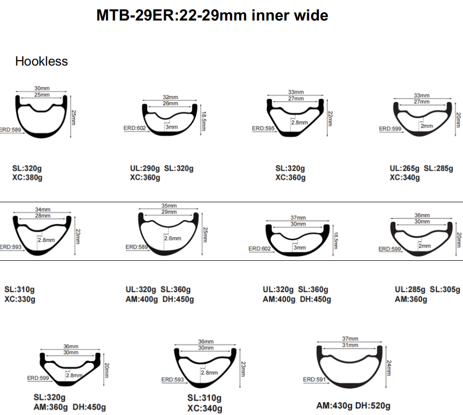 Mountain Bicycle Wheels