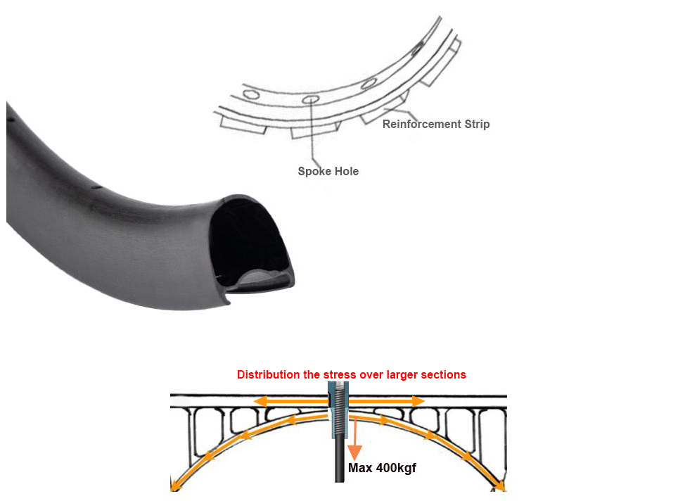 lightweight road bike rims