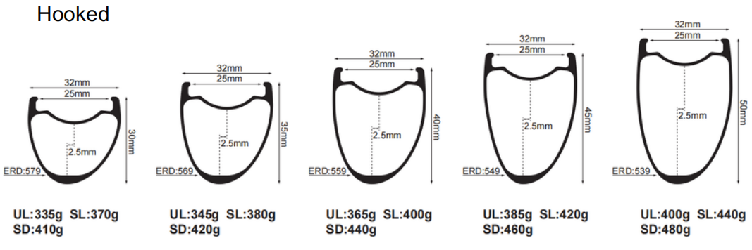 T700 Carbon Road Rims