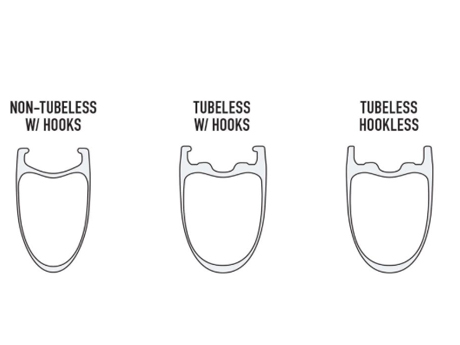 Hooked or hookless rims ? How to choose ?