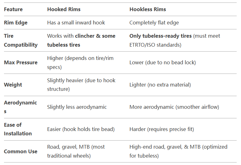 rim hooked
