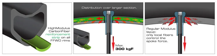 carbon wheels