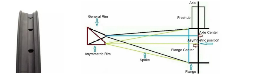 Carbon road rims for race