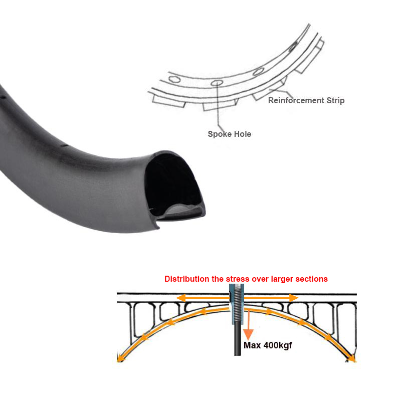 Why Do Many Cyclists Want to Upgrade Their Wheelset After Riding for a While?