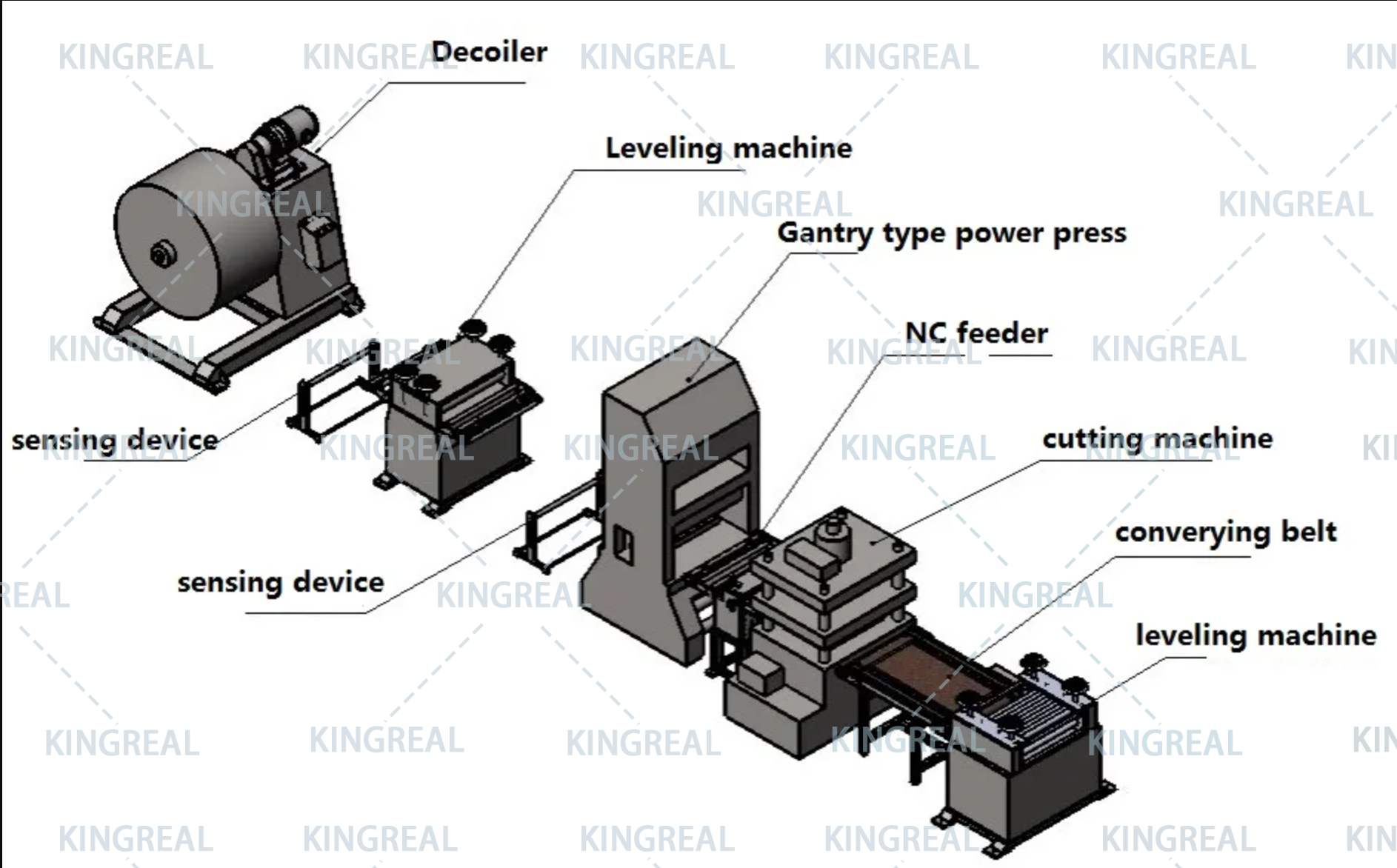 ceiling panel production line