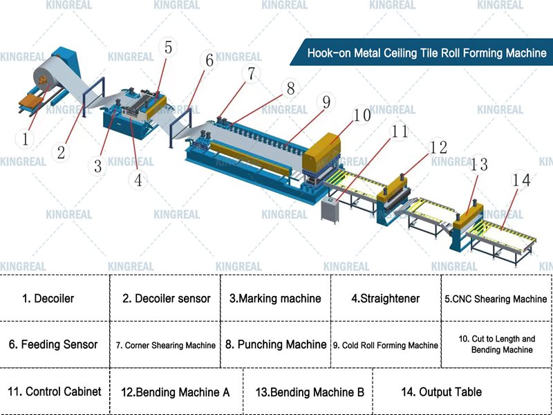 Hook On Ceiling Tile Machine