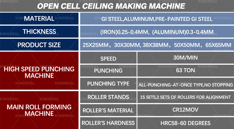 metal ceiling machine