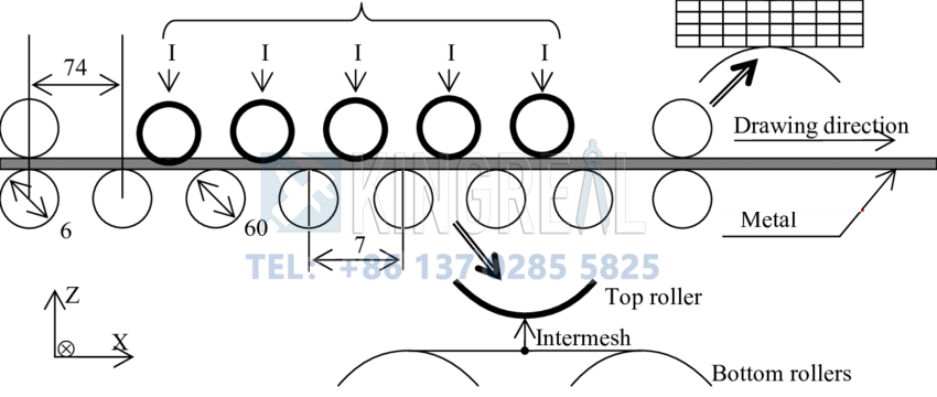 sheet straightening machine