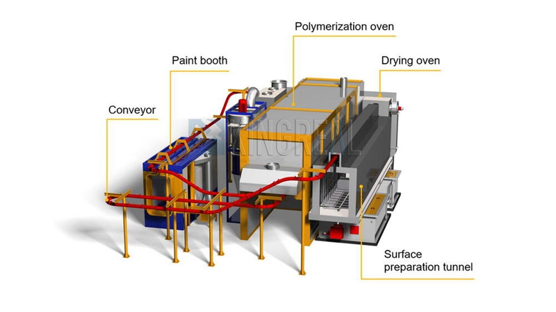 metal powder coating spraying line