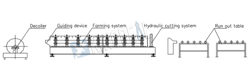 hat channel machine