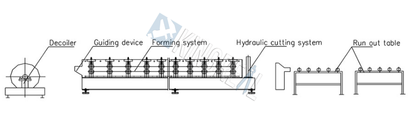 wall angle roll forming machine