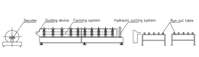 Main Channel Making Machine