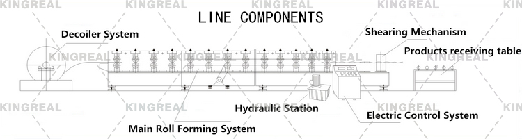CW UW Making Machine