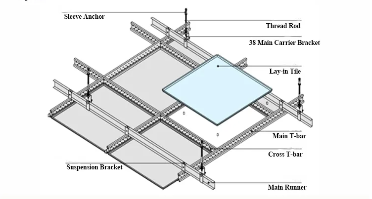 metal ceiling machine