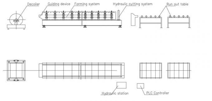 metal ceiling machine