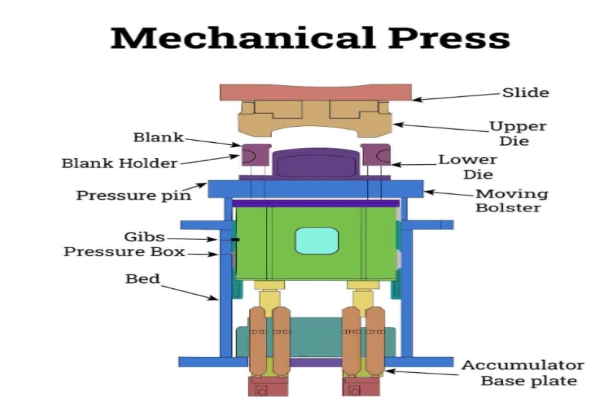 mechanical press punch