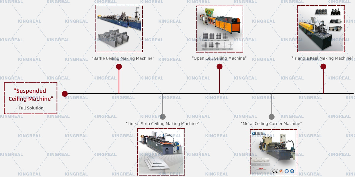 suspended ceiling machine-