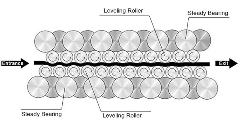 sheet metal flattening machine