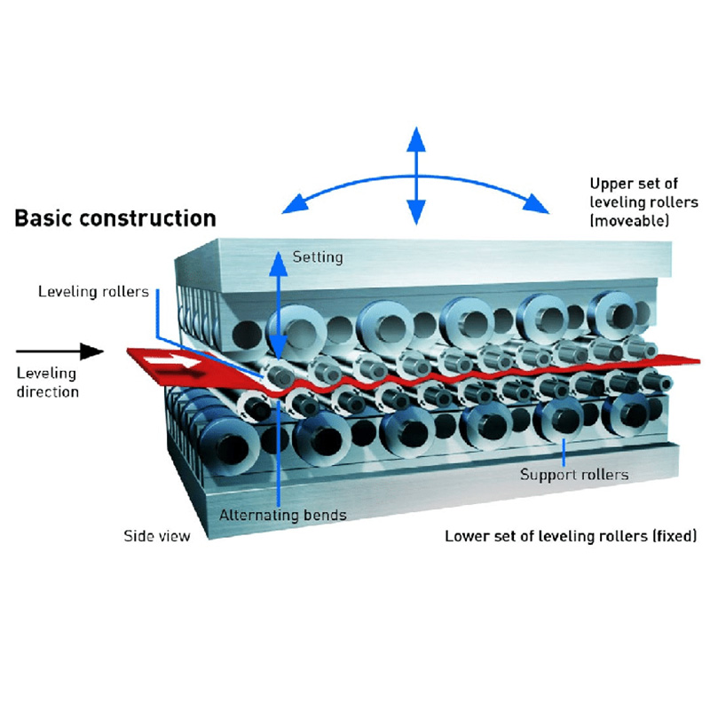 Metal Sheet Straightening Machine Metal Sheet Straightening Machine