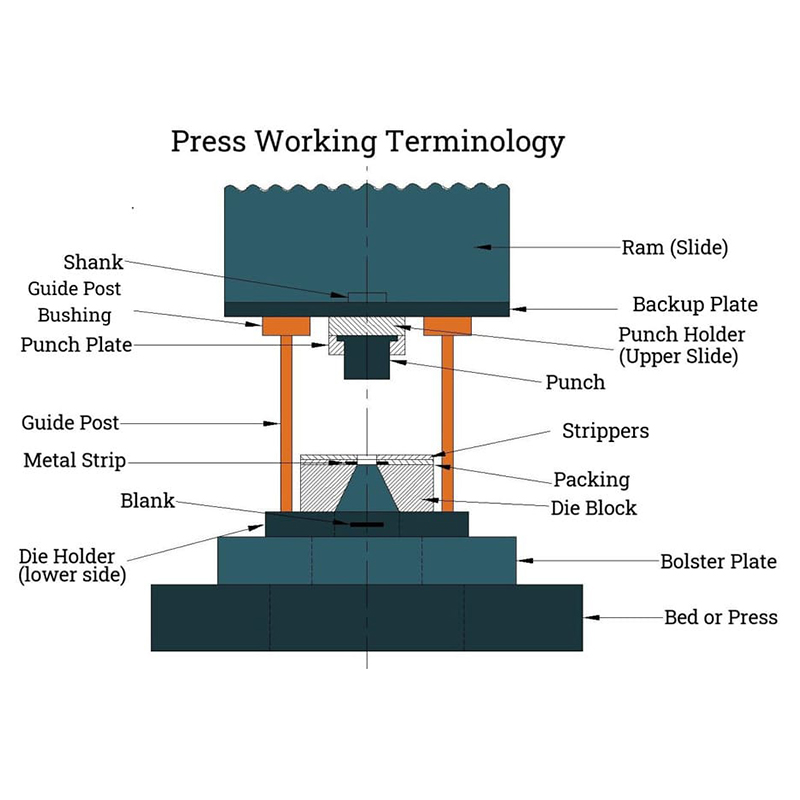 mechanical press punch