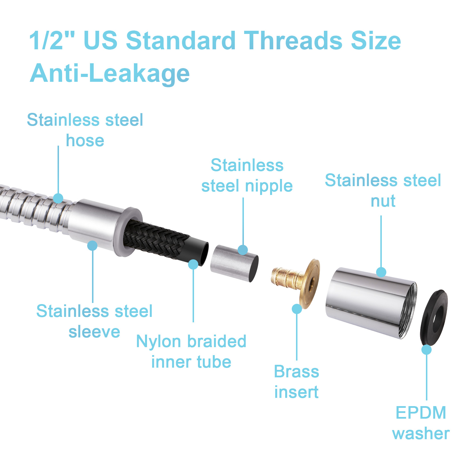 OFFO Shower Hose, High Pressure Explosion Proof Bidet Hose for Bidet Sprayer, Stainless Steel