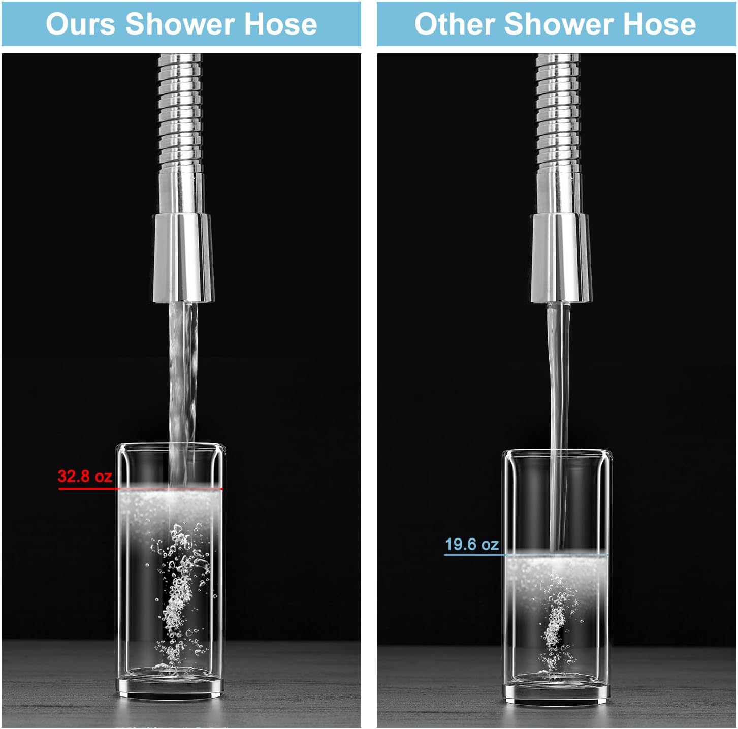 OFFO Shower Hose 0.43” Large Bore, High Flow Shower Head Hose
