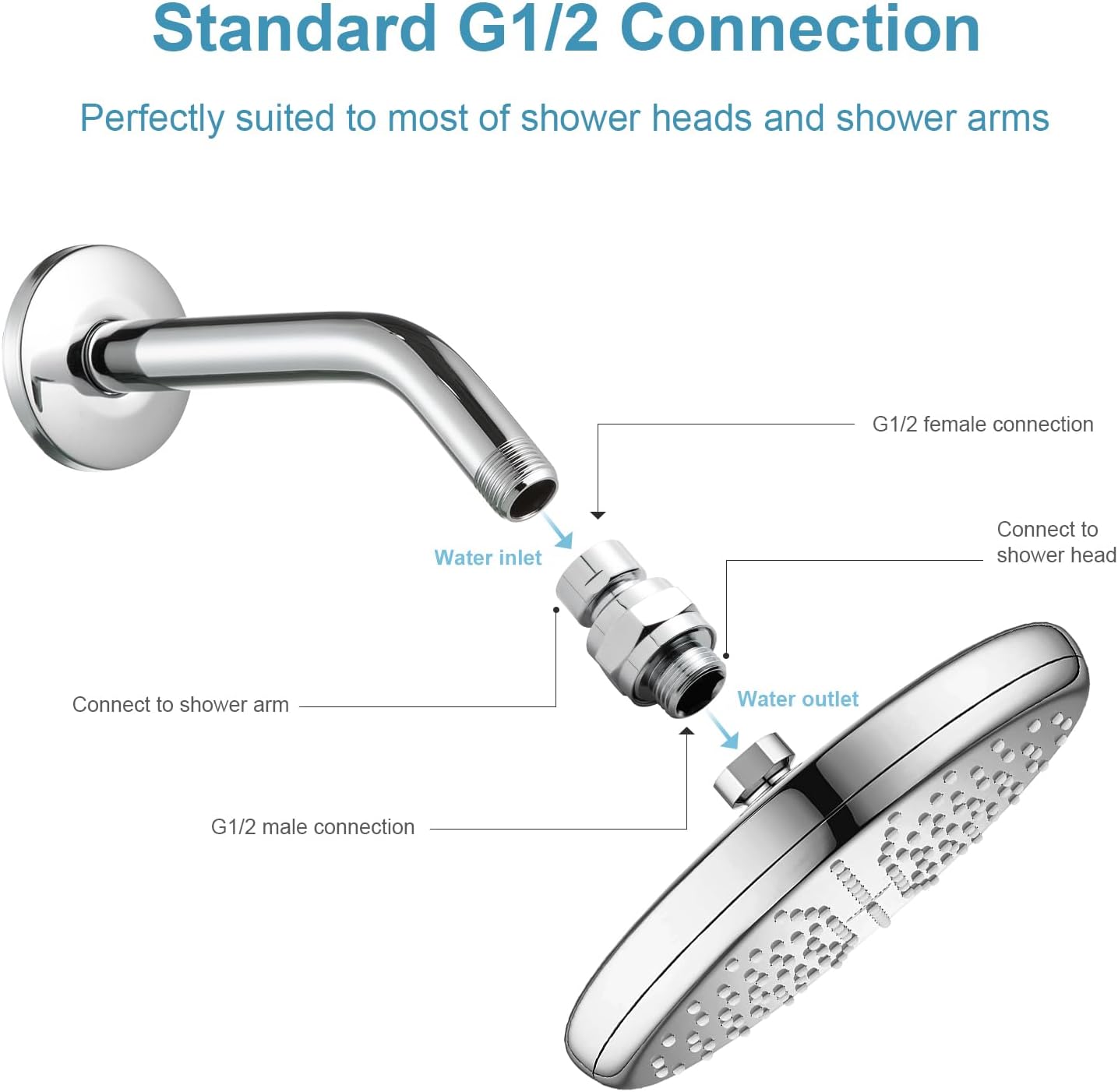 Shower Head Adapter