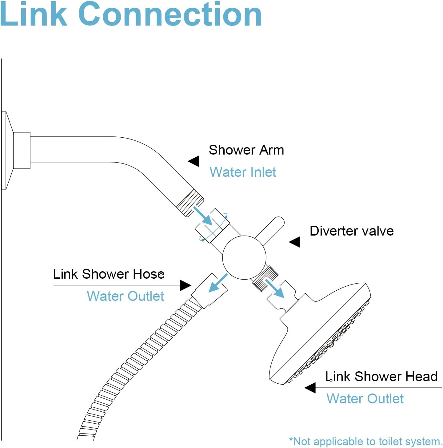 Shower Diverter Valve