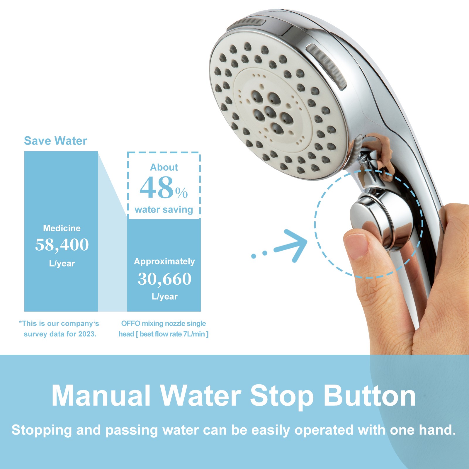 Handheld shower head