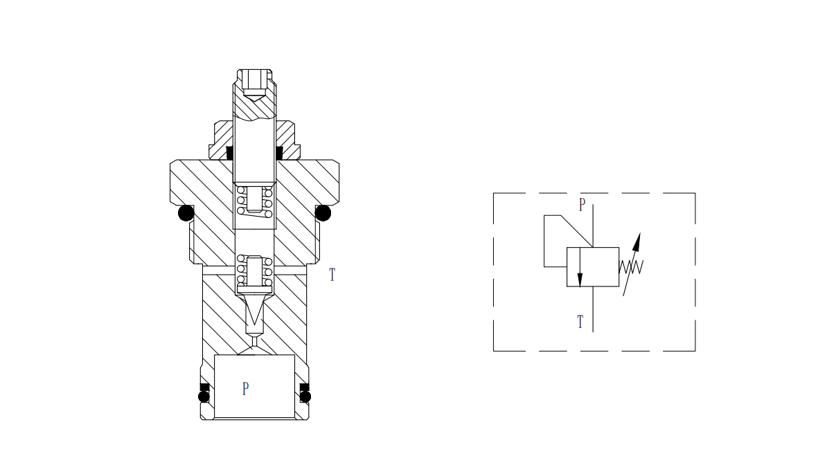 Direct Acting Cartridge Relief Valve