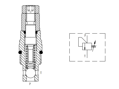 Direct Acting Ball Type Cartridge Relief Valve
