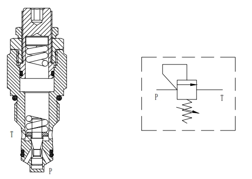 Directly operated Cartridge Relief Valve