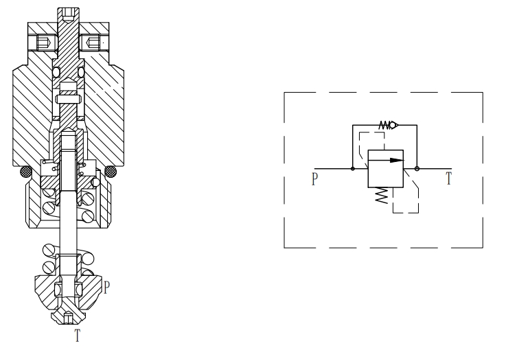 Adjustable Relief and Anti Cavitation Valves