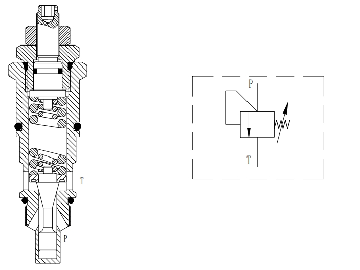 Directly Relief Valve