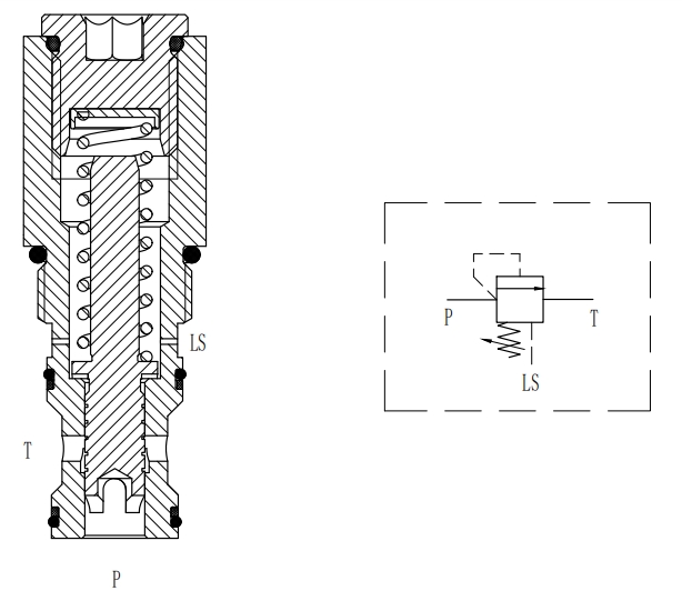 Direct Acting Spool Type Cartridge Relief Valve